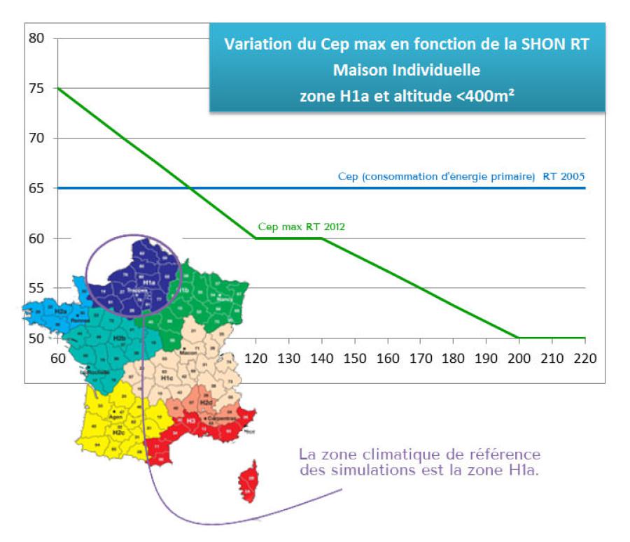 Coefficients RT2012